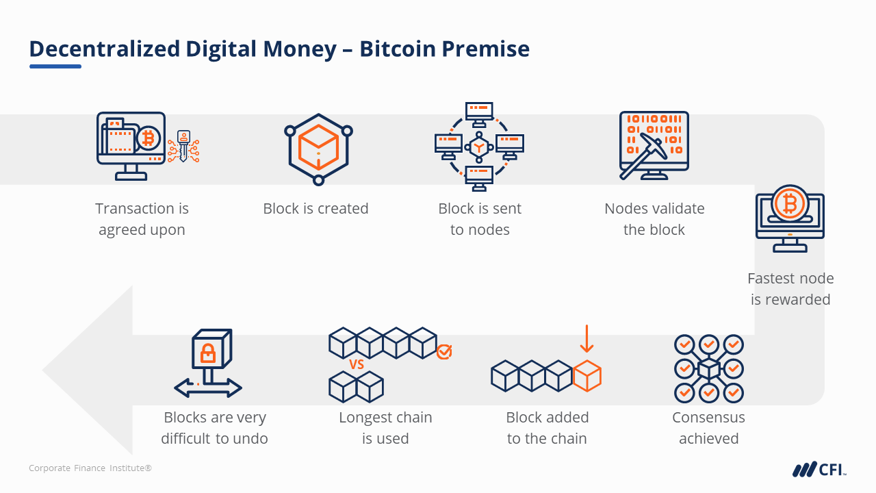 Top 10 Explainer Videos for Cryptocurrency & Blockchain - Kasra Design