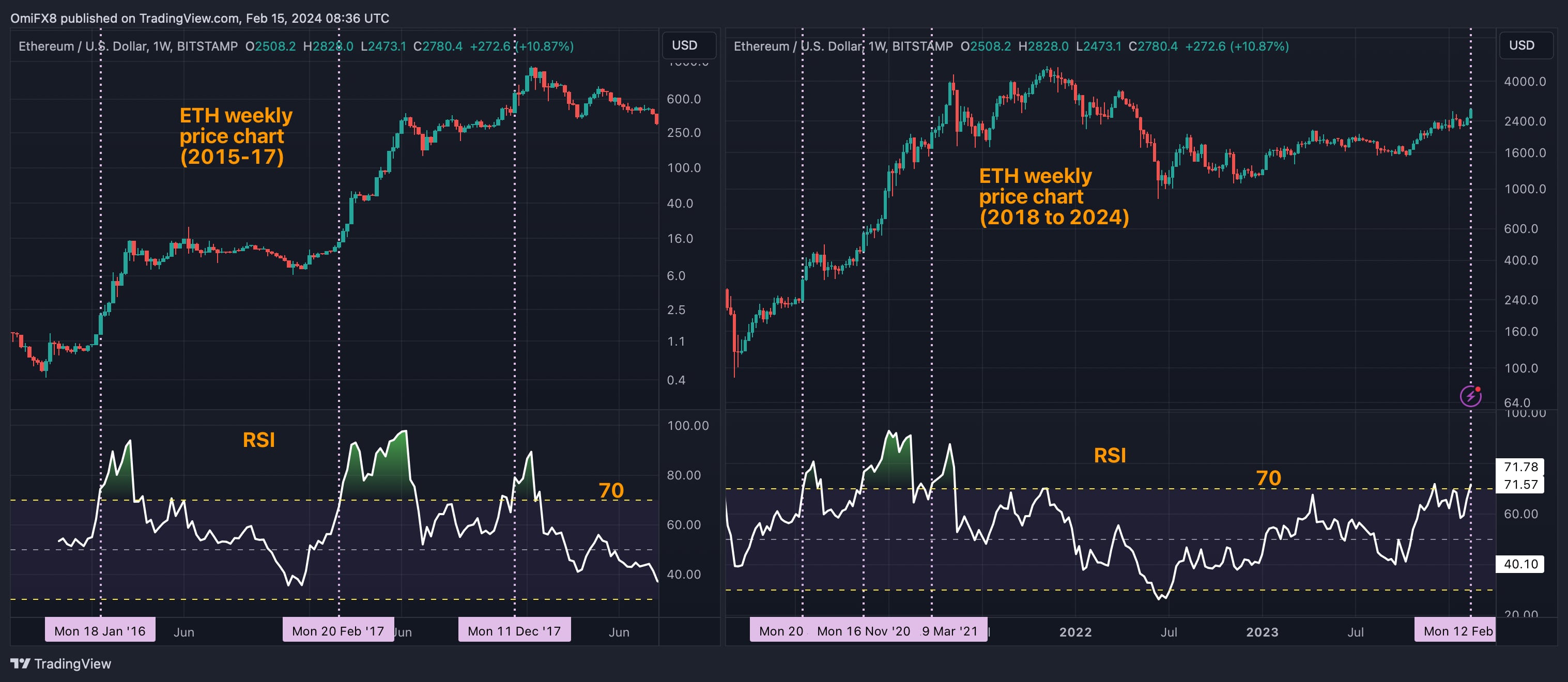 Market Analysis - CoinDesk