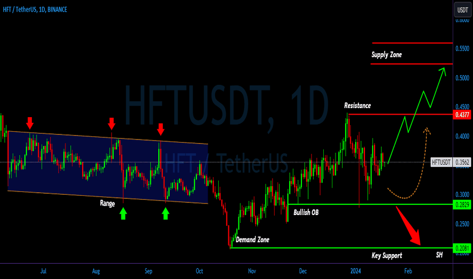 Hodl Finance (HFT) live coin price, charts, markets & liquidity