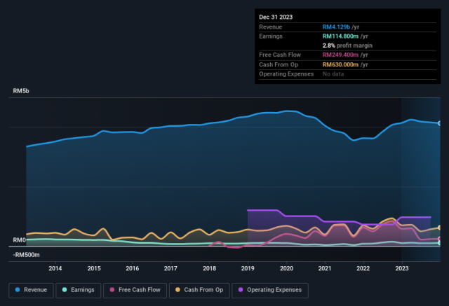 BHD1 (BHD) - Mining Pools Capacity Difficulty Price Market Capitalization Charts - PoolBay