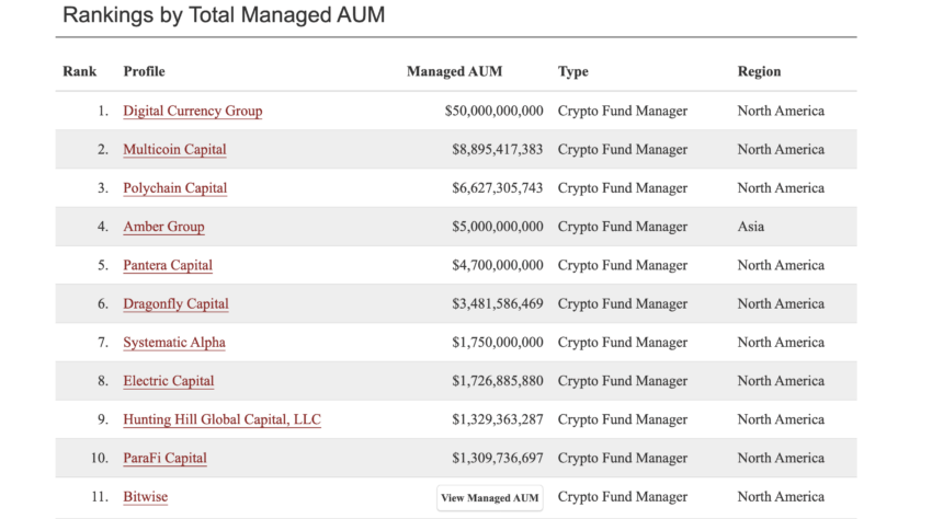 Crypto Hedge Funds - CoinDesk