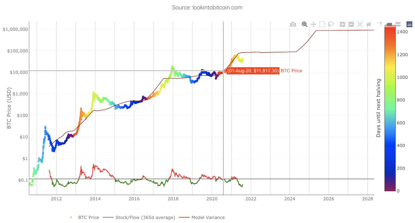 BNBBTC — Binance Coin to Bitcoin Price Chart — TradingView