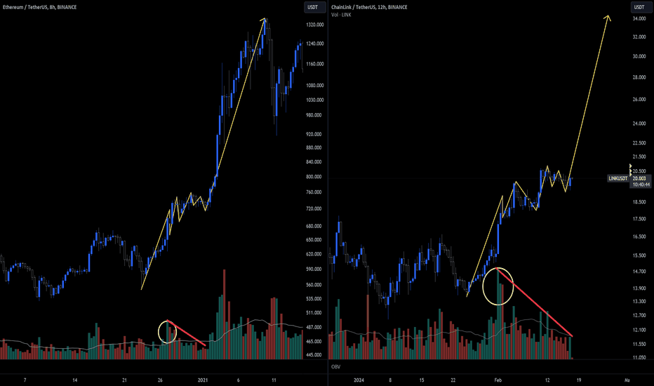 LINK USDT - Binance - CryptoCurrencyChart