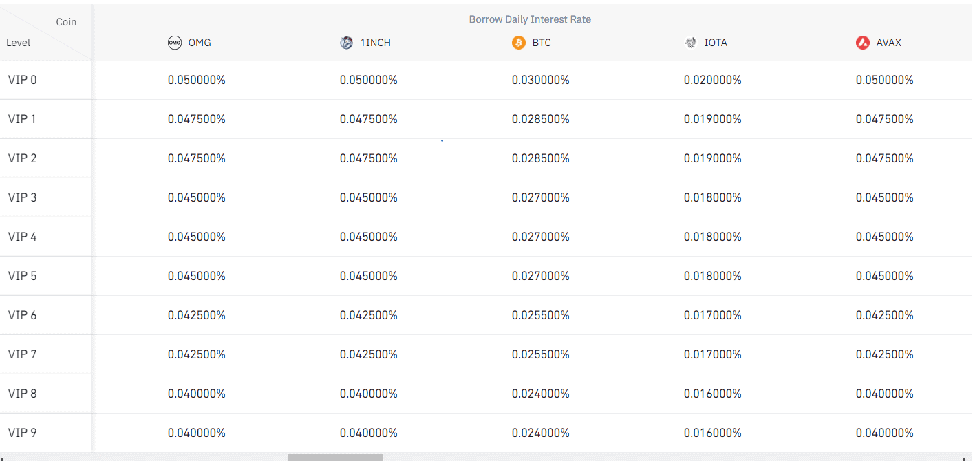 Binance trade volume and market listings | CoinMarketCap