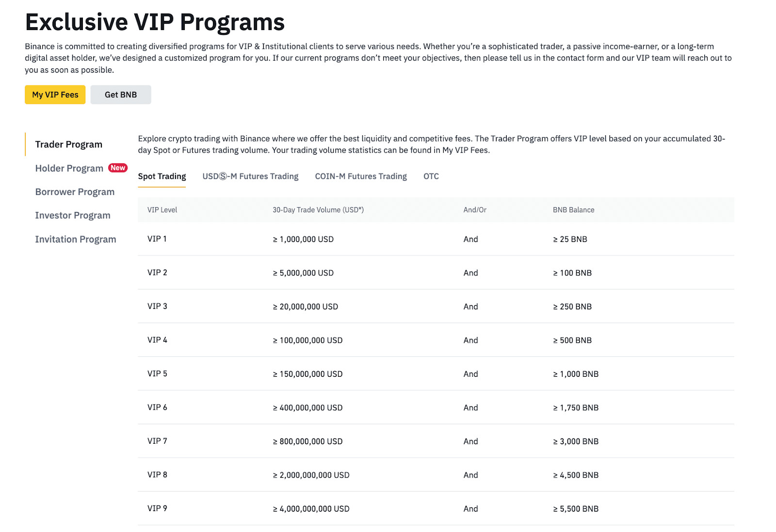 Binance widens its VIP invitation programme