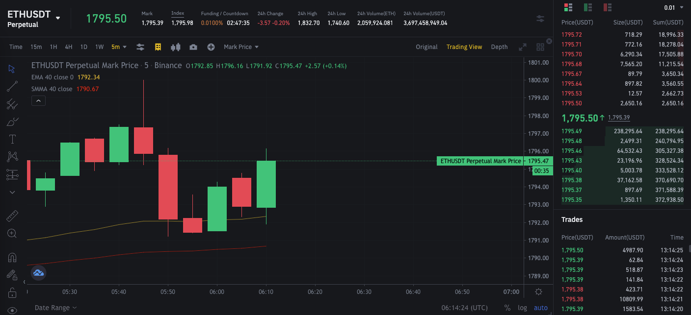 API Keys : Binance Futures - Automated Trading at Alertatron