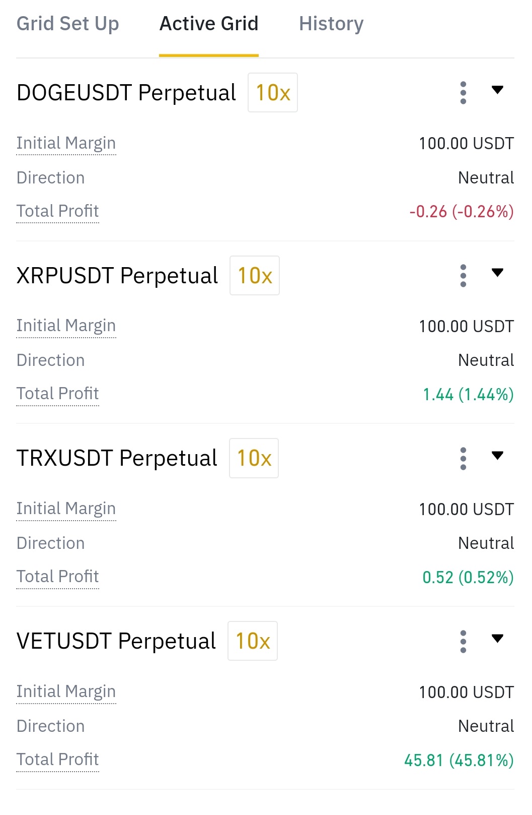 How to Make a Solid Profit on Futures During a Boring Flat?