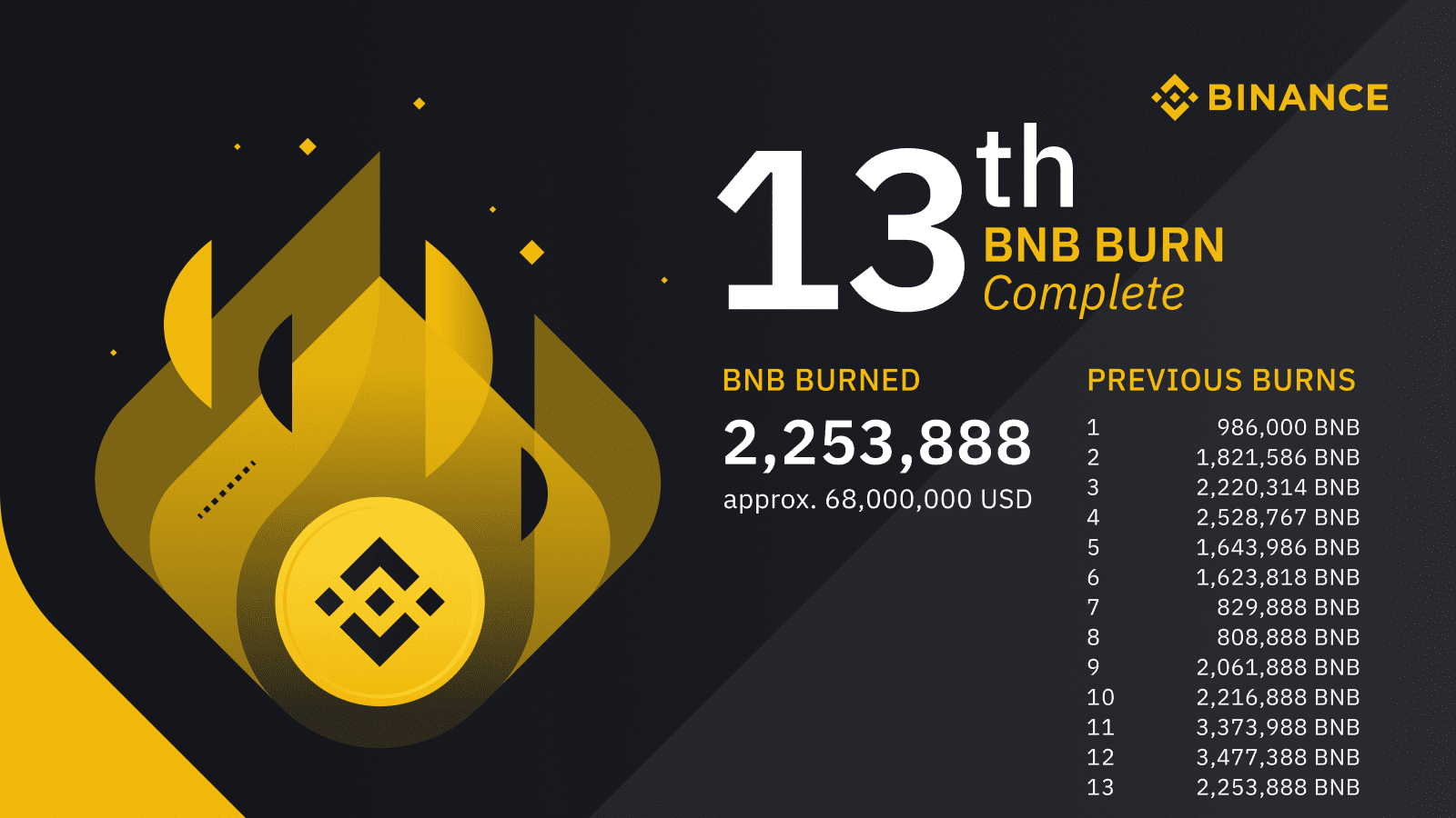 Binance - CryptoMarketsWiki