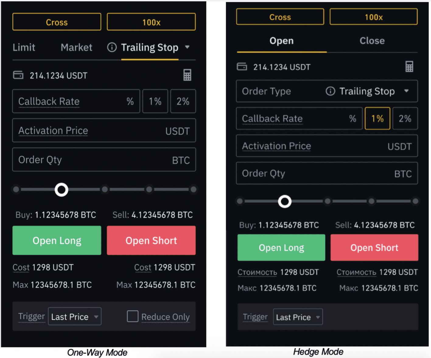 Binance types of orders