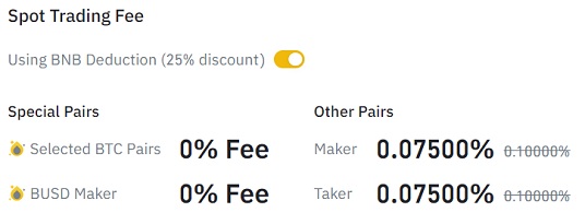 BNB Holders Get 25% Off Trading Fees on CommEX - Coincu