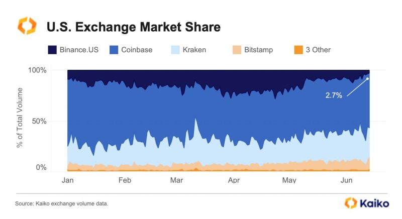 family-gadgets.ru Exchange Live Markets, trade volume ,Guides, and Info | CoinCarp