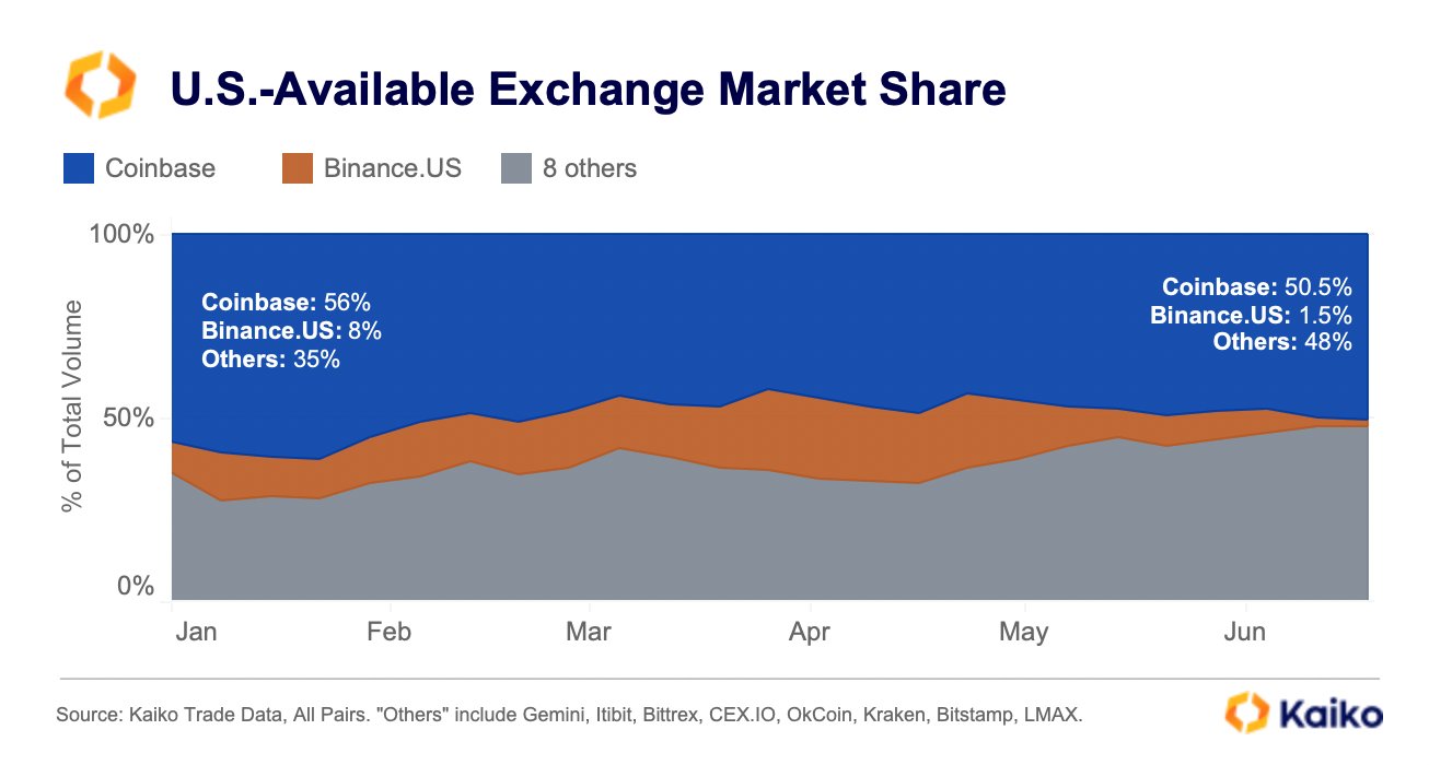 Top Cryptocurrency Exchanges Ranked By Volume | CoinMarketCap