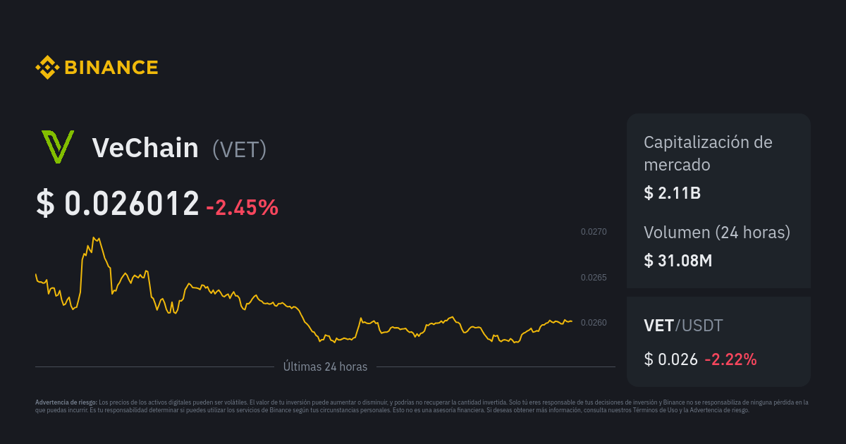 VeChain Price Today - Live VET to USD Chart & Rate | FXEmpire
