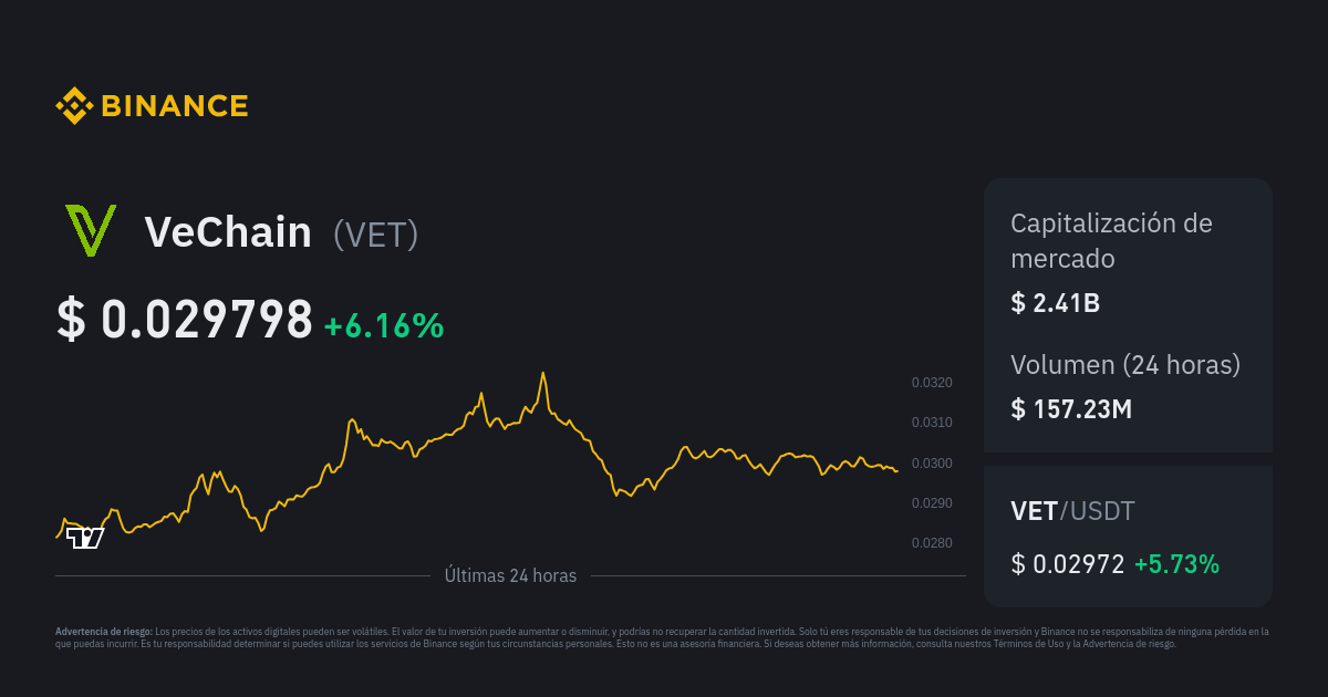 VeChain Price Today - Live VET to USD Chart & Rate | FXEmpire