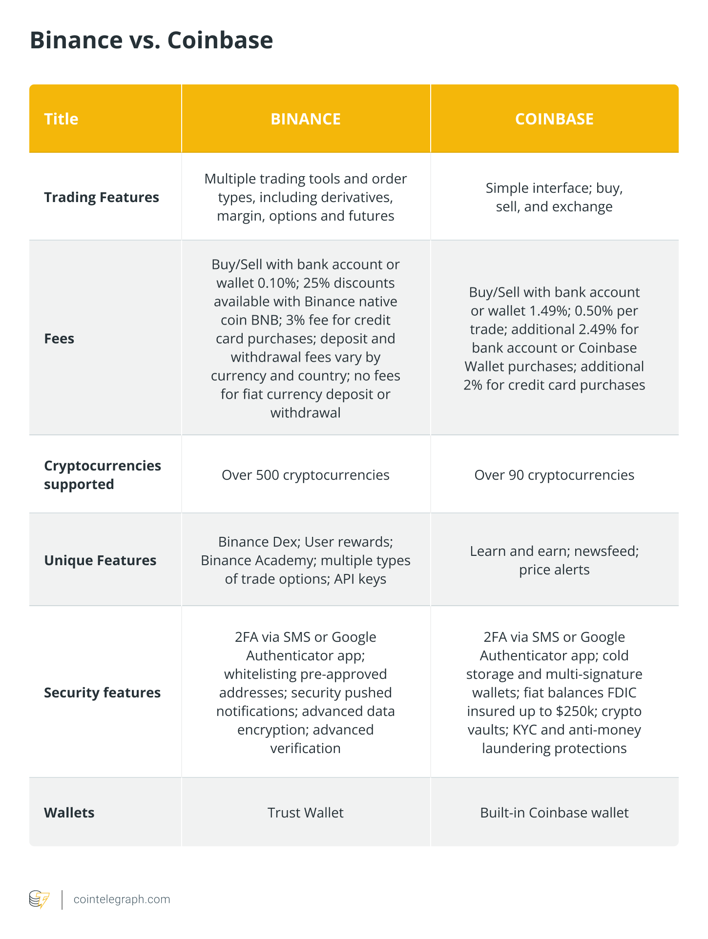 Etoro vs Coinbase im Vergleich: Wer ist besser? – Forbes Advisor Deutschland