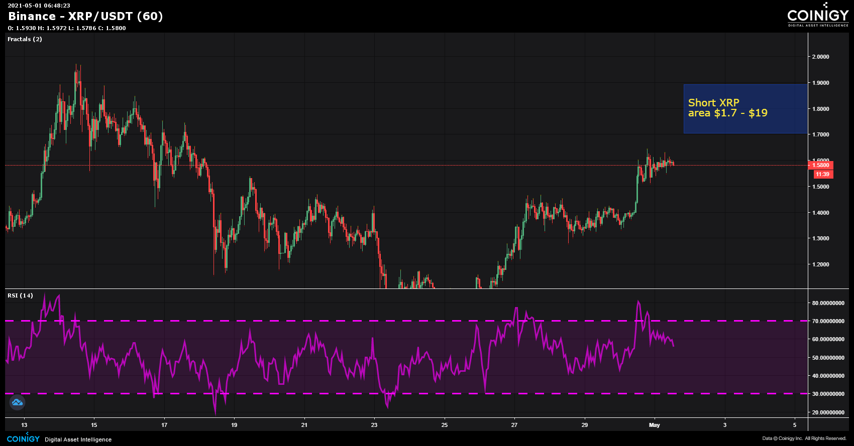 XRPUSD — Ripple Price and Chart — TradingView