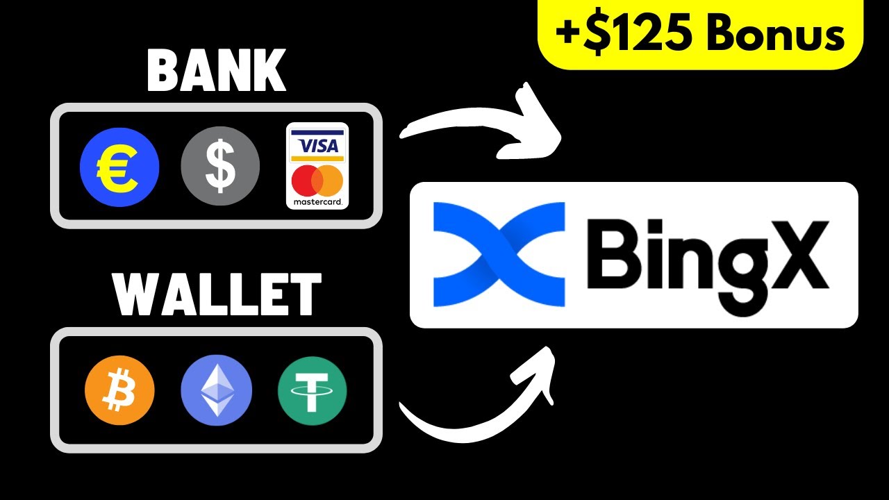 How to deposit into Bingx exchange (6 easy steps) - Tara Crypto Exchange