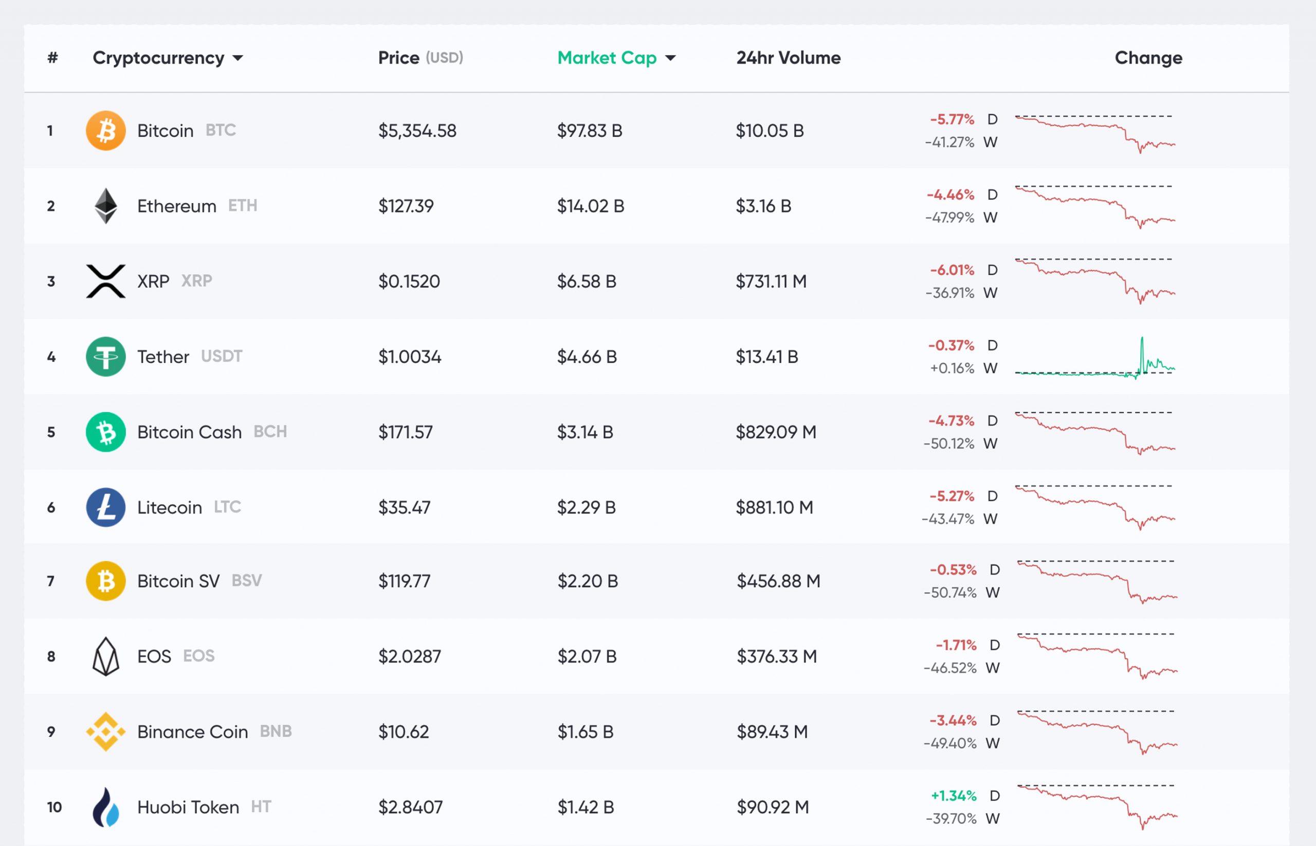 Comparison of exchanges - Bitcoin Wiki