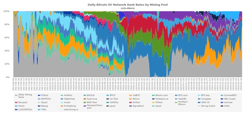 Cryptocurrency Knowledgebase - Mining Pools