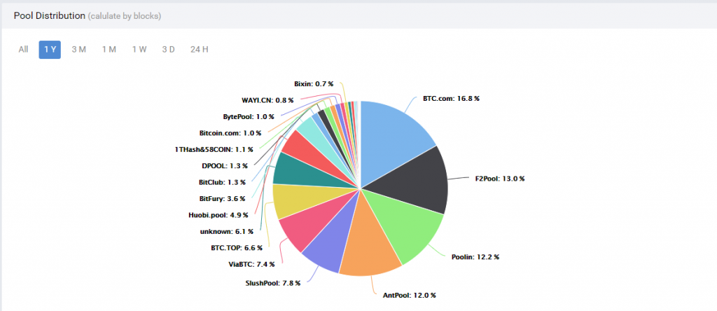 Bitfury And BitClub Mining Pools Upgraded To New Bitcoin Core Version » The Merkle News