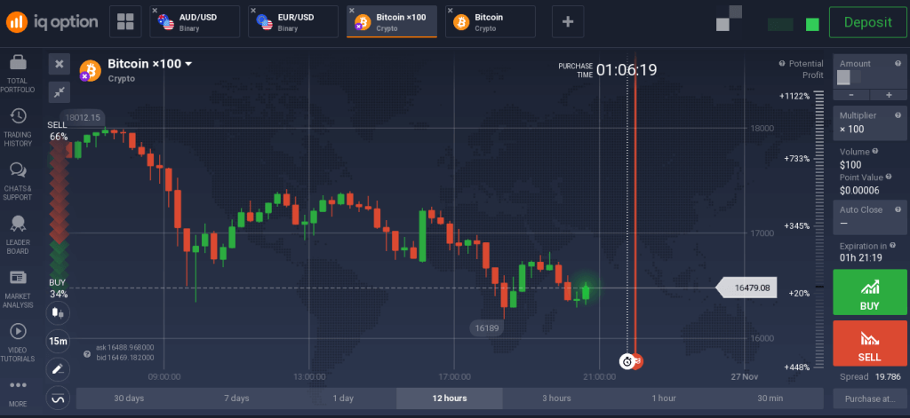 X Leverage: A High-Risk, High-Reward Strategy - Morpher