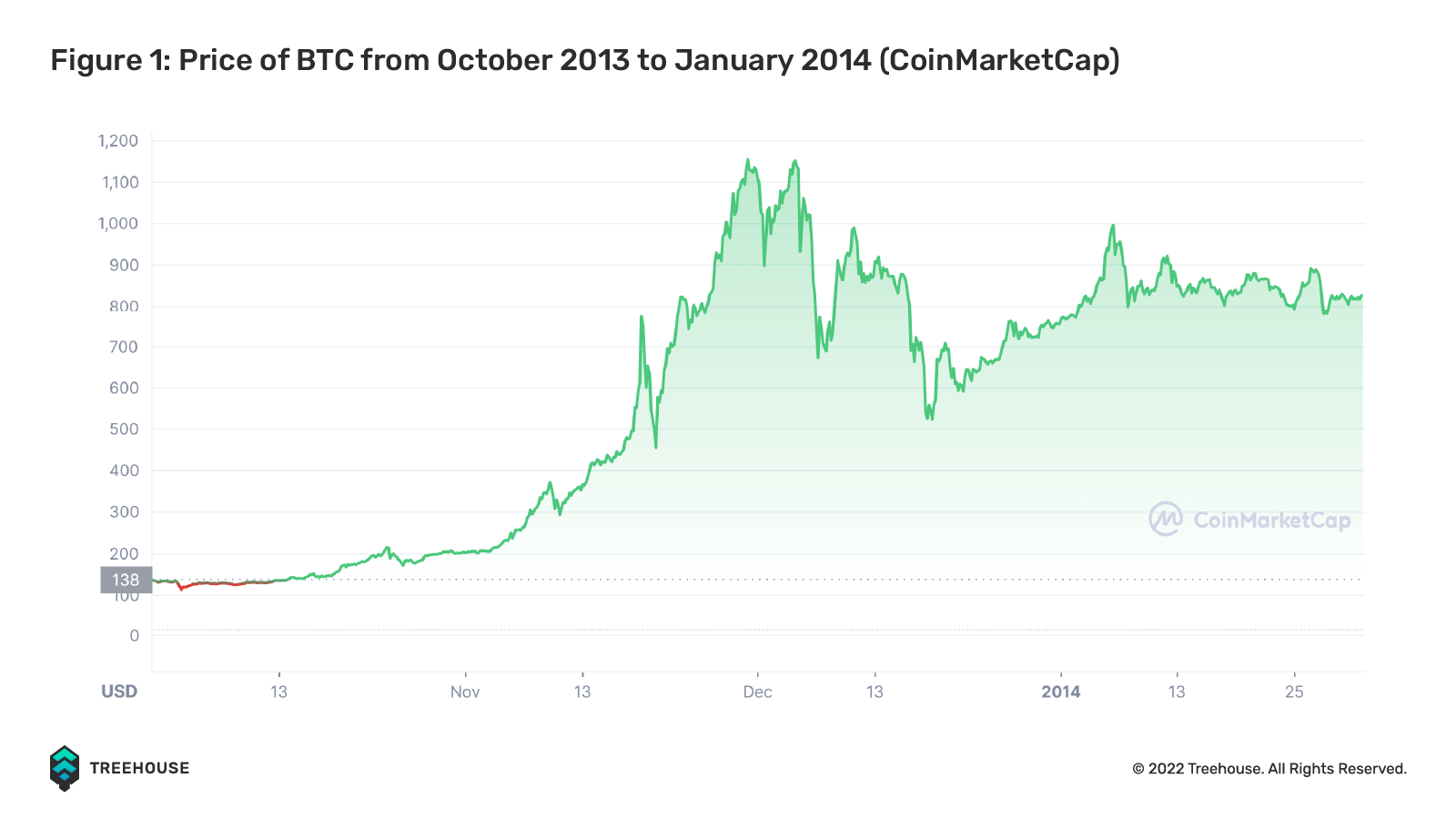 The bitcoin crash of Don't you feel silly now? - Los Angeles Times