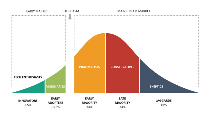 Crypto Adoption: How Far Have We Come? | The Enterprise World