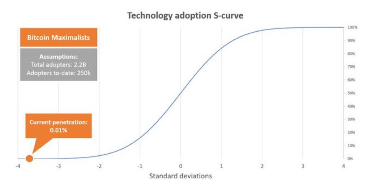 Can Bitcoin (BTC) and the Rest of Crypto Match the Internet and Hit 5B Users?