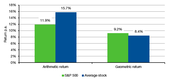 How bitcoin may impact your portfolio