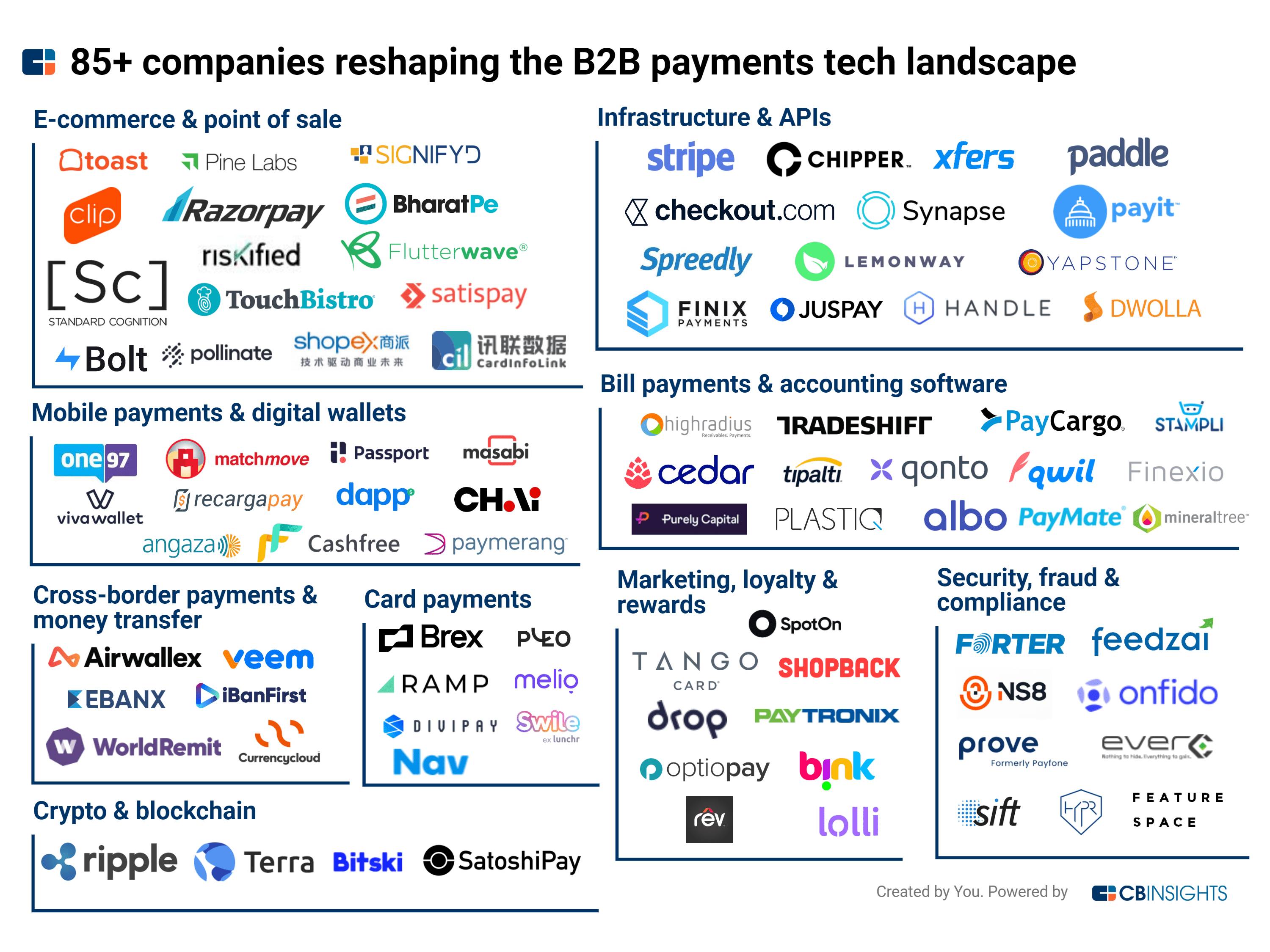 Global payment solutions for Web3