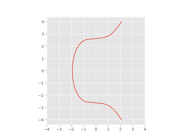 Bitcoin keys and elliptic curve secpk1