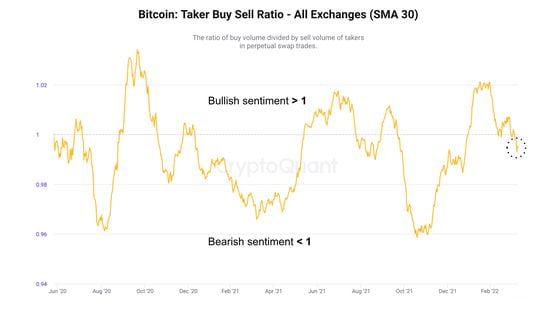 Bitcoin volume per day | Statista