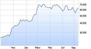 What is Margin/Leveraged Trading? - family-gadgets.ru Blog