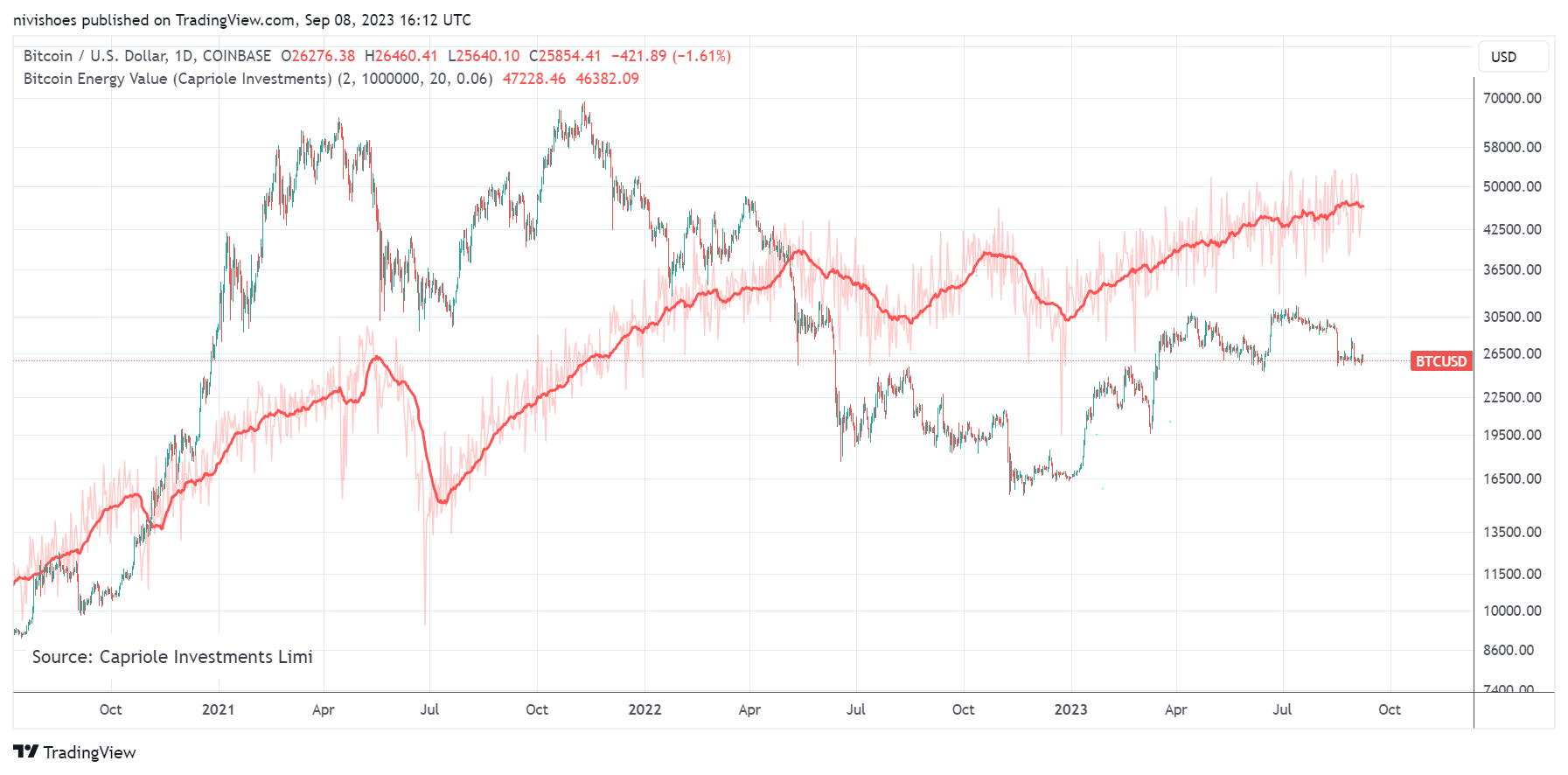 Bitcoin Cash Price | BCH Price index, Live chart & Market cap | OKX