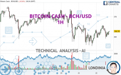 Bitcoin Cash USD (BCH-USD) price, value, news & history – Yahoo Finance