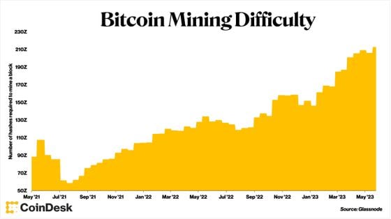 Bitcoin Cash: Fast, Affordable, and Unique | Altify Blog