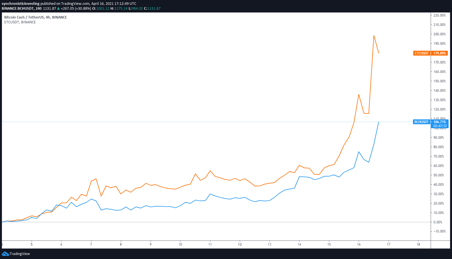 ETC vs. ETH: Ethereum Classic's Ideological Rift | Gemini