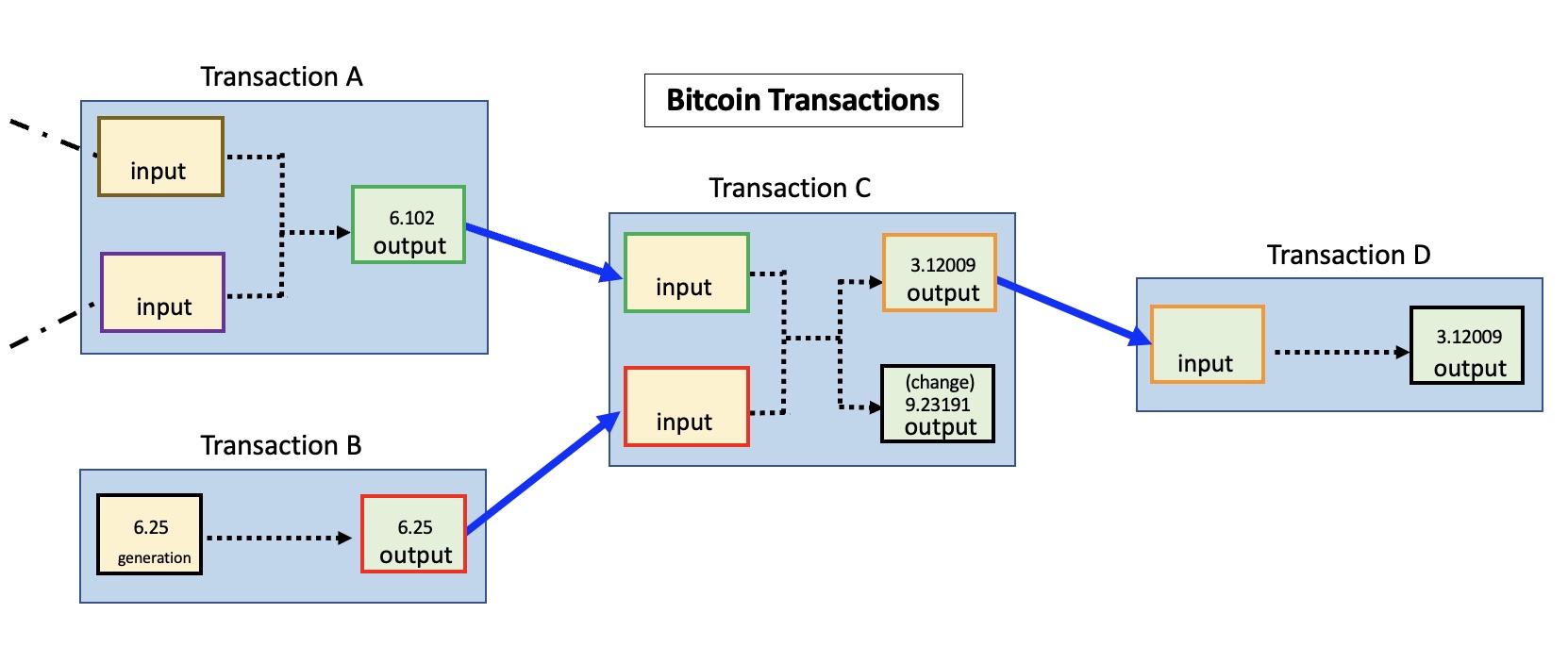 Bitcoin Block Explorer | BlockCypher