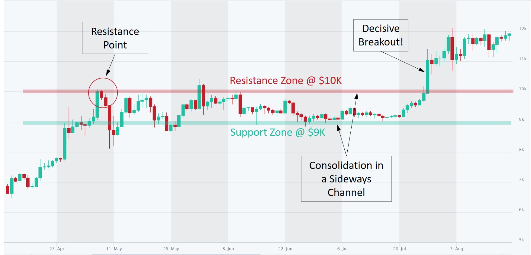Bitcoin Technical Analysis: Key Support and Resistance Levels
