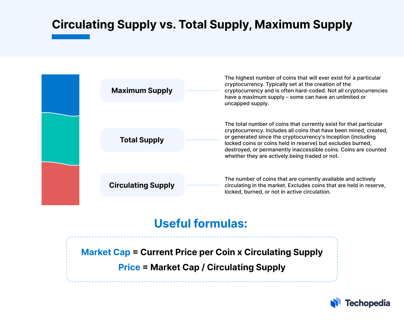 How Many Bitcoin Are There? How Much Supply Left to Mine?