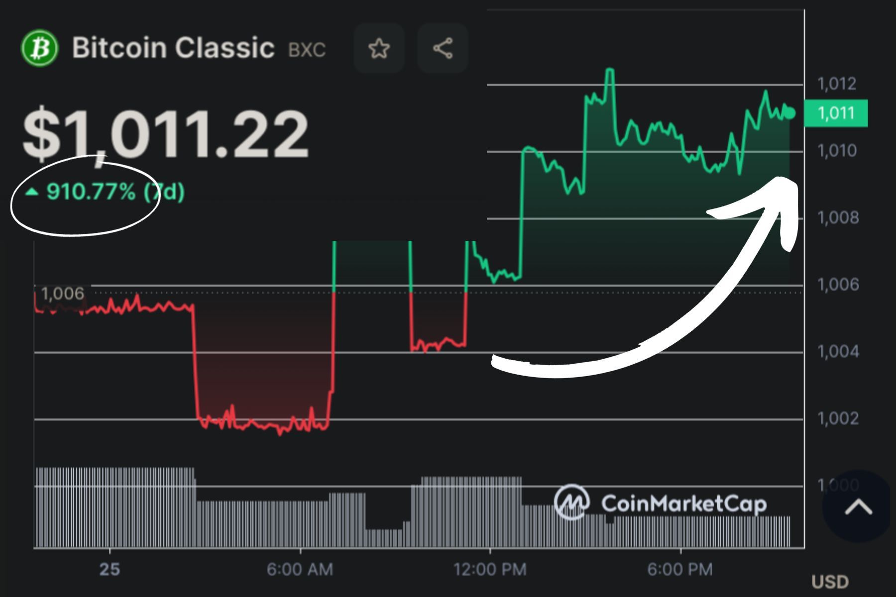Bitcoin Classic Price Today Stock BXC/usd Value Chart