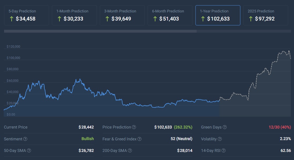 Crypto Price Predictions | CoinCodex