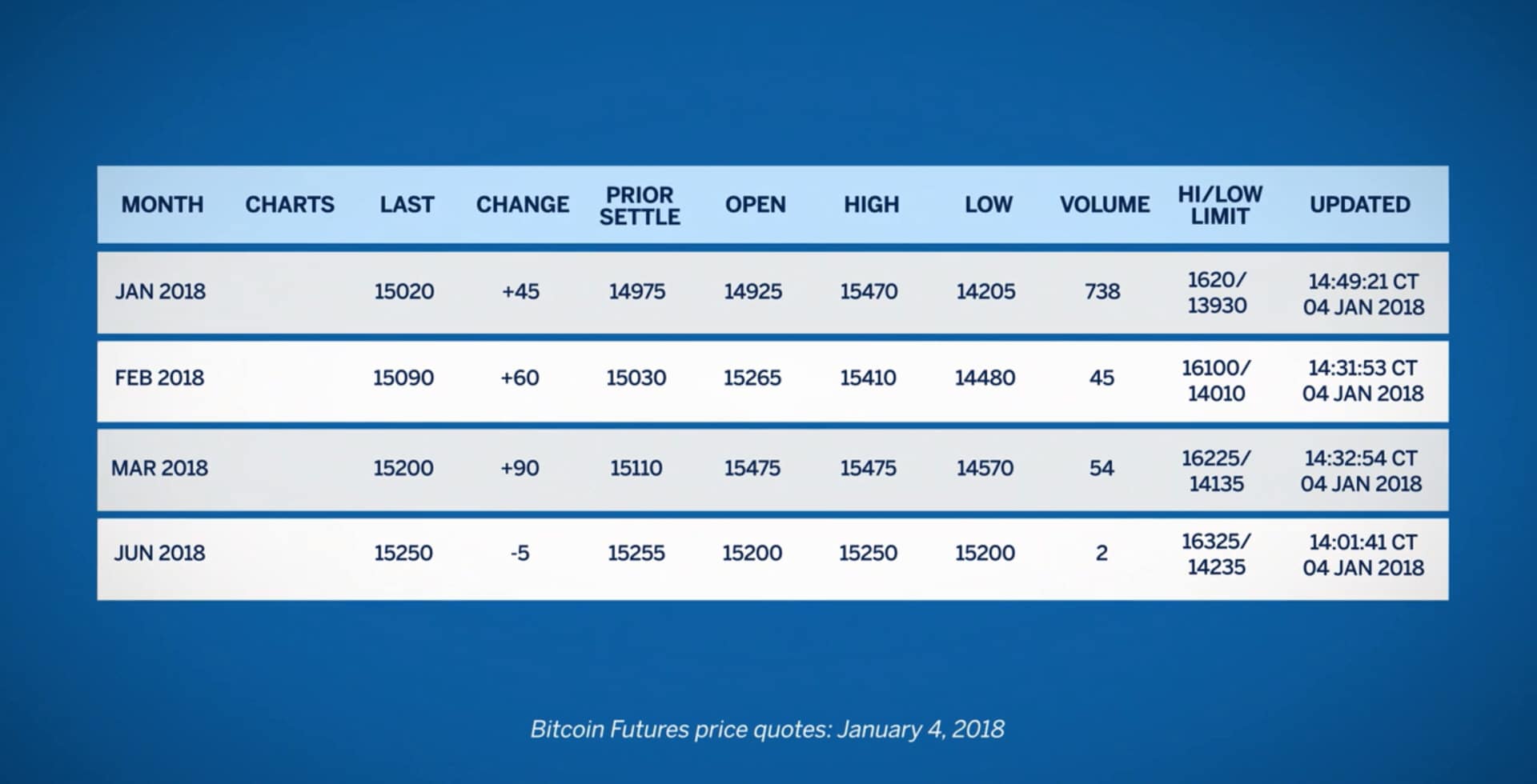 A Record $11B Crypto Options Expiry Looms as the Bitcoin Price Holds Relatively Steady