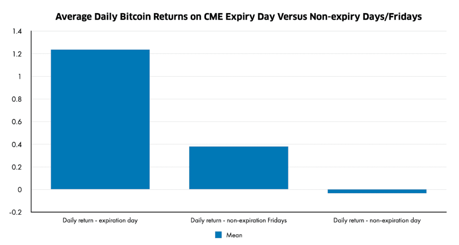 Crypto Traders Brace for Nearly $5B Bitcoin and Ether Options Expiry