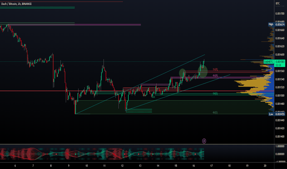 Dash price now, Live DASH price, marketcap, chart, and info | CoinCarp