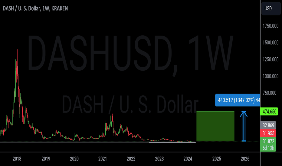 Dash Price | DASH Price Index and Live Chart - CoinDesk