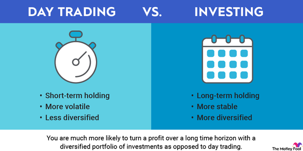 11 Crypto Day Trading FAQs Answered