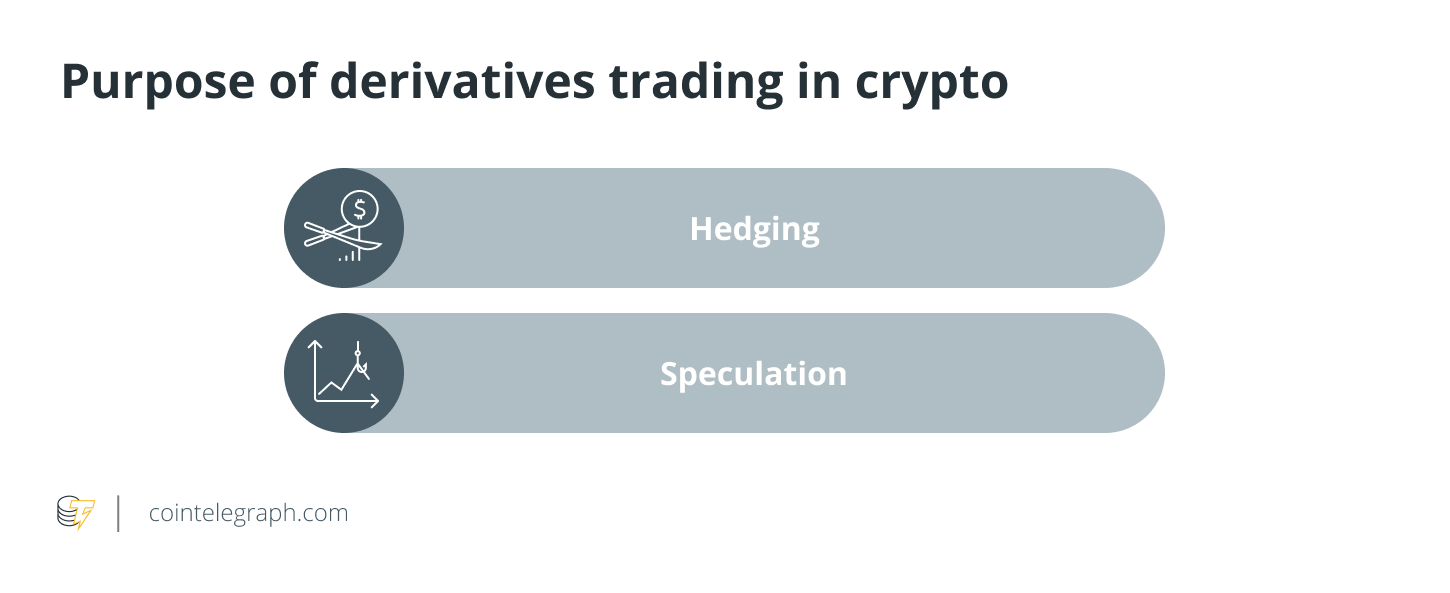 What Are Crypto Derivatives? A Guide by Shift Markets