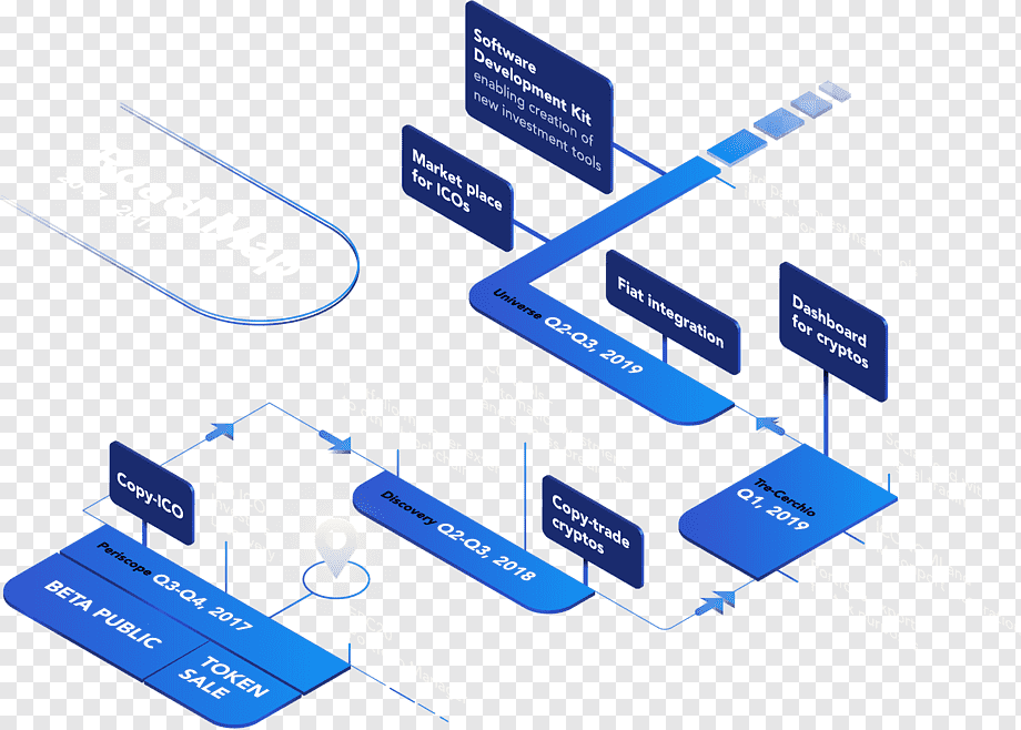 Blockchain Developer Roadmap: Learn to become a blockchain developer