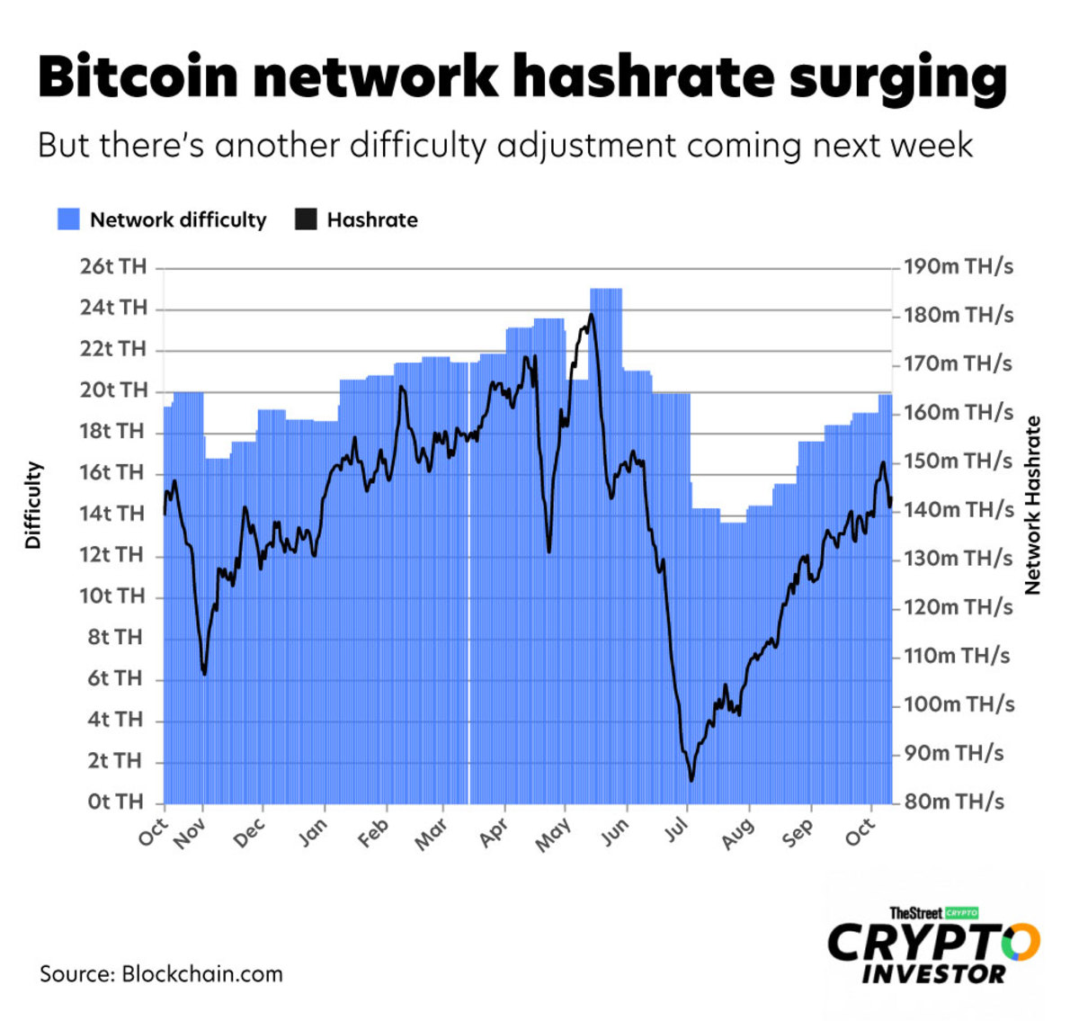 Difficulty - Bitcoin Wiki